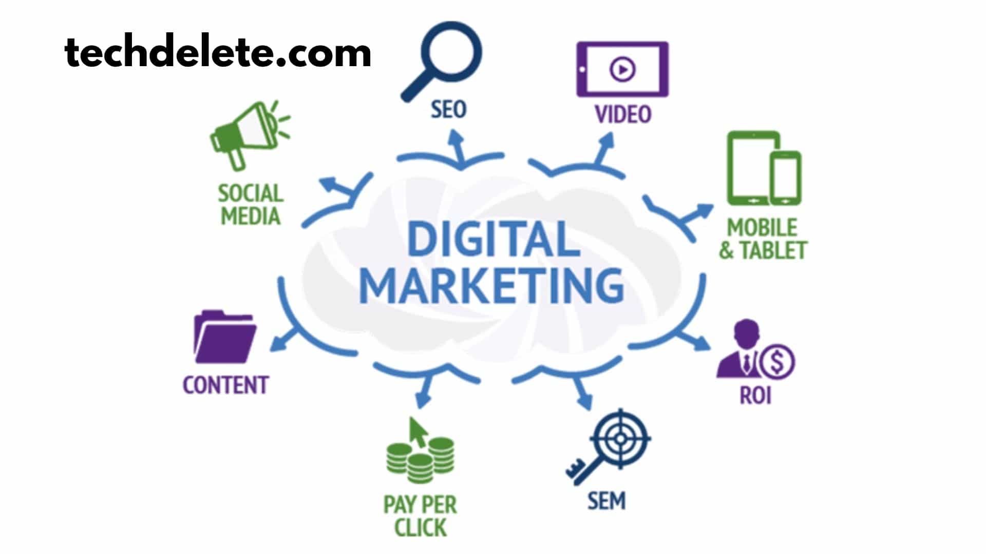 Digital Marketing Full Concepts (Earn $5000Month)