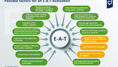 YMYL, E-A-T Evaluation- Relevance (Fake AuthorBio)